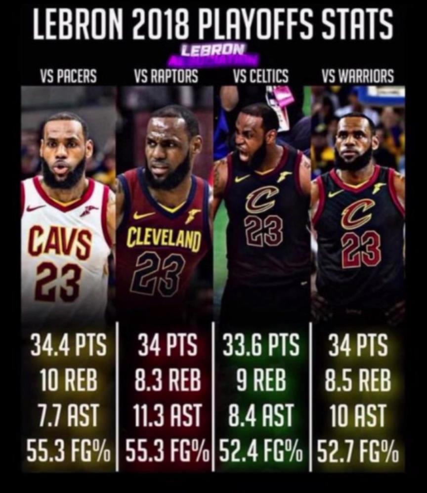 如果2018的滅霸詹重現(xiàn)，那五個(gè)字應(yīng)該是穩(wěn)的